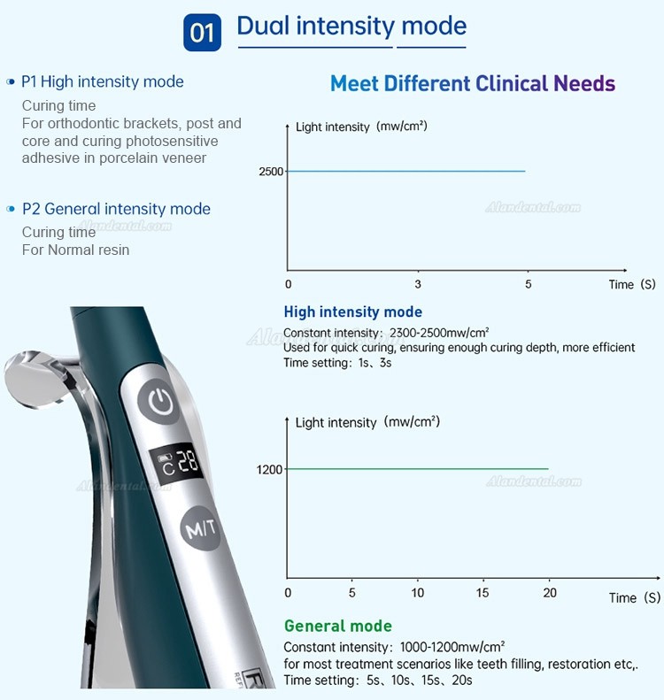 Refine® Swan Dental Broad Spectrum LED Curing Light (Light Cure Unit)